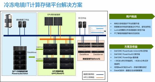 戴爾攜手上海月新生科 信息系統(tǒng)集成服務(wù)賦能冷凍電鏡結(jié)構(gòu)生物學(xué)研究新突破